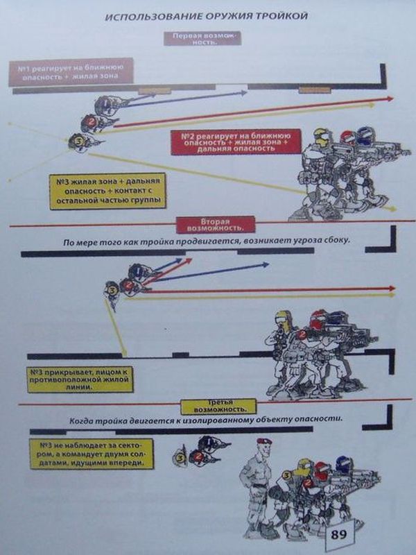 Тактика применения. Тактические перемещения с оружием. Передвижения тройками тактические. Боевые тройки тактика действий. Тактические передвижения с оружием тройками.